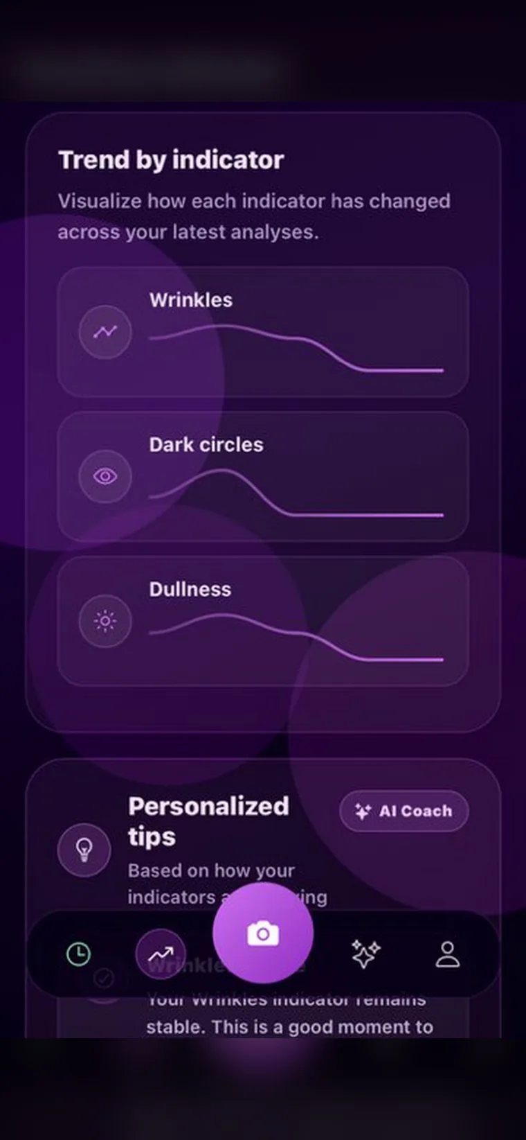 Tendances par indicateur